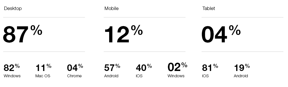 Stats